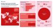 IDENTITY FRAUD FALLS SLIGHTLY IN AFRICA, WHILE TRADITIONAL SCAMS SEE A SIGNIFICANT DECLINE