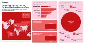 Identity Fraud Trends of Q1 2025