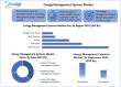 Stellar Market Research examines the growth rate of the Management System Energy Market during the Forecast 2025-2032