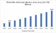 Bio-Lubricants Market Overview 2025–2032 | Eco Lubes To Hit $8.96Bn | DataM Intelligence Report