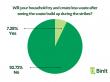 BINIT BAGS REVEALS POLL RESULTS: 93% OF BIRMINGHAM RESIDENTS UNWAVERING IN WASTE PRODUCTION DESPITE BIN STRIKES