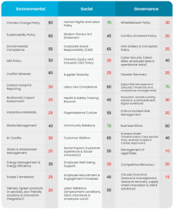ESG Scoring Criteria