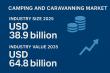 Global Camping and Caravanning Market Set for Steady Growth Driven by Outdoor Recreation and Eco-Tourism Trends