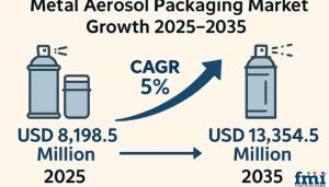 Metal Aerosol Packaging Market