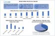 Stellar Market Research examines the growth rate of the Edible Oils and Fats Market during the forecast period 2025-2032