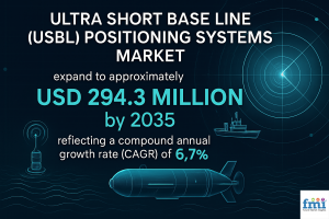 Ultra Short Base Line (USBL) Positioning Systems Market