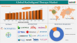 Radioligand Therapy Market To Reach $15.80B by 2033 | DataM Intelligence | Driving Cancer Innovation