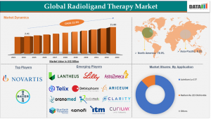 Radioligand Therapy Market