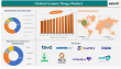 Generic Drugs Market to Surpass $940 Billion by 2033 with Growing Demand for Affordable Medicines | DataM Intelligence
