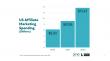 PMA Study: Affiliate Marketing Industry Grows 49.8% to $13.63 B, Outpacing E-commerce Growth by 2X