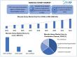 Stellar Market Research examines the growth rate of the Manuka Honey Market during the forecasted period 2025-2032