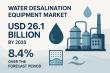 Water Desalination Equipment Market to Surpass USD 26.1 Billion by 2035 Amid 8.4% CAGR Growth
