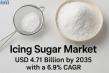 Global Icing Sugar Market Set to Reach USD 4.71 Billion by 2035 Amid Rising Artisanal Baking Trends