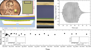 Miniaturized Pre-Charged CMUT for Wireless Implant Powering.