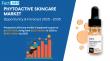 Phytoactive Skincare Industry Set for 6.5% CAGR Growth, Reaching USD 248.7 Million by 2035 | Fact.MR Report.
