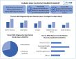 Stellar Market Research examines the growth rate of the Human Milk Oligosaccharides Market during the forecast 2025-2032