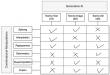 Designing with dimensions: rethinking creativity through generative AI