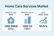 Global Home Care Services Market Set for Strong Growth by 2035, Driven by Aging Population and Digital Health Adoption