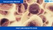 Isocyanates Market Size is Projected to Reach US$ 59.01 Billion by 2035 With a CAGR of 6.0% | Fact.MR