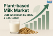 Plant-Based Milk Market to Reach USD 52.4 Billion by 2035, Fueled by Demand for Nutritional Wellness Trends