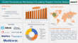 Percutaneous Mechanical Circulatory Support Devices Market to Hit $5.20B by 2033 | DataM Intelligence Report 2025-2033