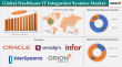 Healthcare IT Integration Systems Market to Hit $12.96Bn by 2033,Growing at 12.3% CAGR on DigitalShift|DataMIntelligence