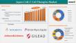 Japan CAR-T Cell Therapy Market Outlook: Innovations & Key Players - 2025-2033 | DataM Intelligence