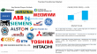 Traction Transformer Market to Hit $16.1B in 2024, Driven by Rail Electrification & High-Speed Growth