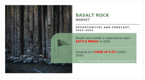 Basalt Rock Markets Growth