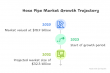 Hose Pipe Market to Expand from $18.7 Billion in 2020 to $32.3 Billion by 2032, with a CAGR of 4.4% from 2023 to 2032