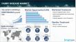 Fabry Disease Treatment | Market Size 2025-2035 Epidemiology Trends & Drug Pipeline