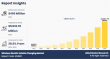 Wireless Electric Vehicle Charging Market : From $466 Million (2023) to $12.4 Billion (2033) at a 38.6% CAGR