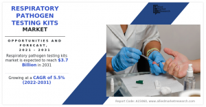 Respiratory Pathogen Testing Kits Market Growth