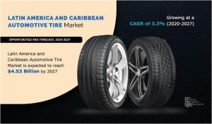 Latin America and Caribbean Automotive Tire Market Trend