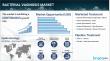 Bacterial Vaginosis Treatment | Market Size to Reach USD 1,450.4 Million by 2035, Report by IMARC Group