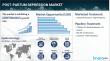 Post-Partum Depression Market Size | Drug Pipeline Analysis, Treatment, Trends, and Rising Global Prevalence 2025-2035