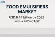 Global Food Emulsifiers Market to Surpass USD 6.44 Billion by 2035 Amid Surge in Demand for Natural Ingredients