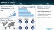 Vaginitis Market Epidemiology Report 2025-2035: Drug Pipeline, Treatment, Trends, Rising Incidence & prevalence