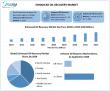 Enhanced Oil Recovery Market To Reach USD 97.65 Billion by 2032, Grow at a CAGR of 7.1% From 2025 to 2032