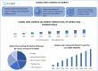 Stellar Market Research examines the growth rate of the Used Cooking Oil Market during the forecasted period 2025-2032