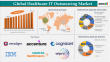 Healthcare IT Outsourcing Market Size, Trends & Forecast 2025 | Global Industry Growth Analysis | DataM Intelligence