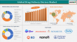 Global Drug Delivery Devices Market | Growth Trends, Top Companies & Future Forecast 2025 | DataM Intelligence