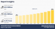 Global Automotive Smart Antenna Market Size (USD 3.5 Billion in 2023), Projecting 6.2% CAGR to 2033