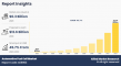 Automotive Fuel Cell Market : Comprehensive Report on a USD 0.3 Billion Industry Expanding to USD 12.6 Billion by 2033