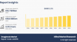 Doughnuts Market was valued at $13.7 billion in 2023, and is estimated to reach $18.8 billion by 2033