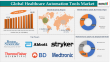 Healthcare Automation Tools Market to Reach $116.83Bn by 2033, Expanding at a CAGR of 10.5% | DataM Intelligence