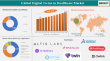 Digital Twins in Healthcare Market to Hit $12.41 Bn by 2033,Propelled by AI-Driven Precision Medicine| DataMIntelligence