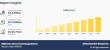 Millimeter Wave Technology Market Growing at 20.4% CAGR to Hit USD 17.9 billion by 2032
