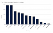 ELAVAY 2025 REPORT NAMES TOP 10 PATIENT ADVOCACY FUNCTIONS IN THE HEALTHCARE INDUSTRY