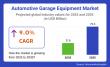Automotive Garage Equipment Market to Hit USD 75.3 Billion by 2035 Amid Rising Tech and EV Service Demand